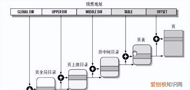 操作系统内存知识点