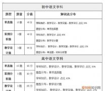 高中音乐教师资格证考什么，高中音乐教师资格面试考什么