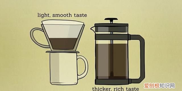 关于咖啡基础知识是什么