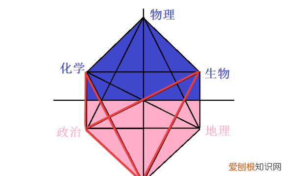 史政生可以选什么专业，选史政生可以报什么专业和大学