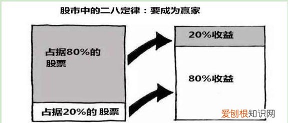 为什么出现股市二八现象，股市为什么会出现二八行情