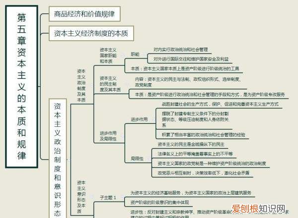 考研政治都是一样的，考研试卷是不是全国统一