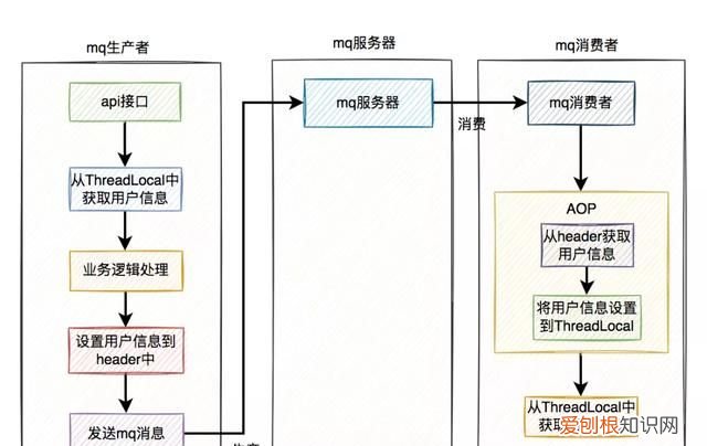 drawiov14.5.1开源跨平台绘图软件