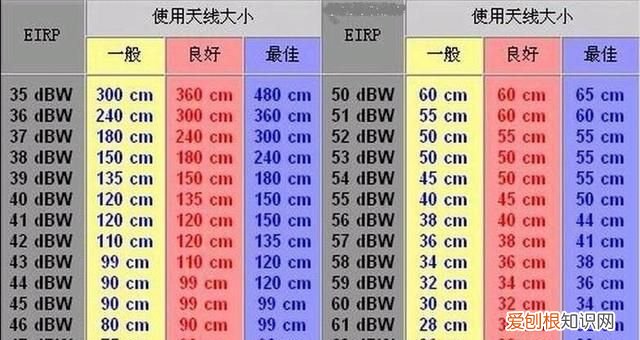 各种锅盖接收卫星方法 带锅卫星接收天线怎样调