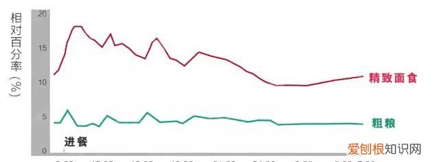 粗粮热量比大米还高,你不知道的减肥秘密是什么?