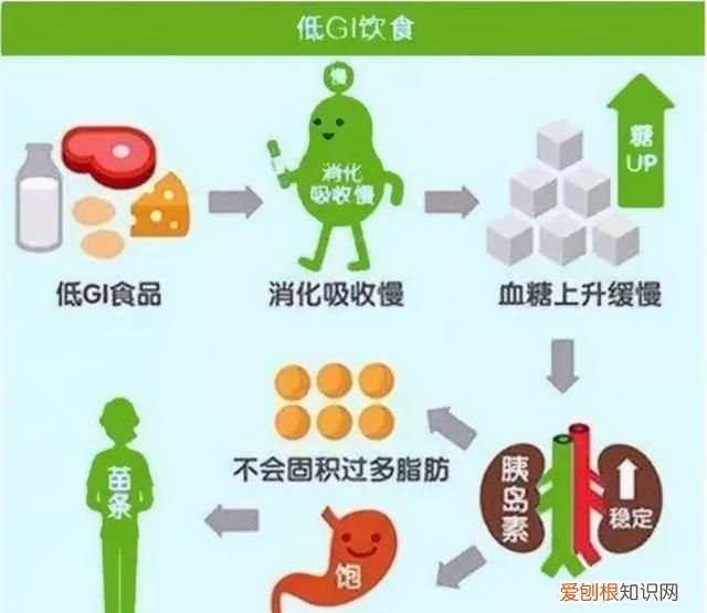 粗粮热量比大米还高,你不知道的减肥秘密是什么?