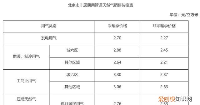 北京市顺义区红杉壹品二手房价格 2019北京冬季供暖用电价格