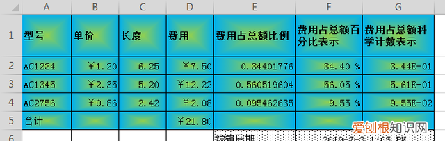 办公软件从入门到精通怎么表达