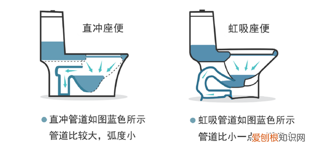 厕纸到底能不能扔马桶真的会堵吗