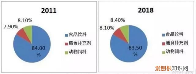 益生菌益生元合生元傻傻的分不清