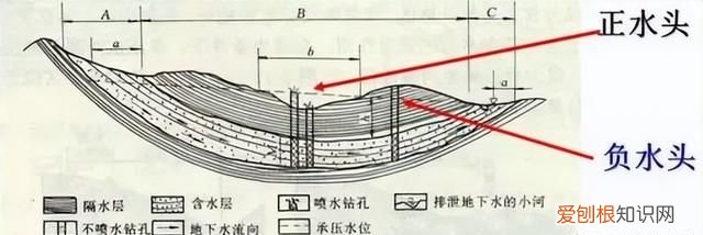 地下水的来源和赋存形式,你了解多少种