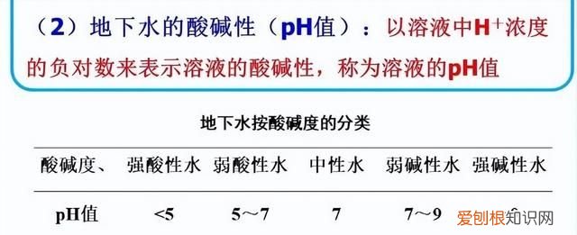 地下水的来源和赋存形式,你了解多少种