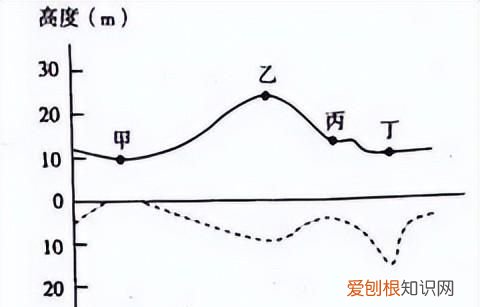 地下水的来源和赋存形式,你了解多少种