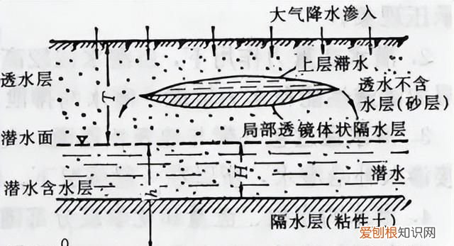 地下水的来源和赋存形式,你了解多少种