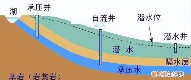 地下水的来源和赋存形式,你了解多少种