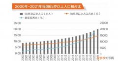 我国人口老龄化的特点有哪些，我国人口老龄化的特点是什么