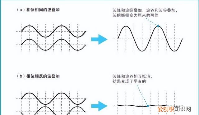 光纤原来长这样,光纤的通信原理你知道吗