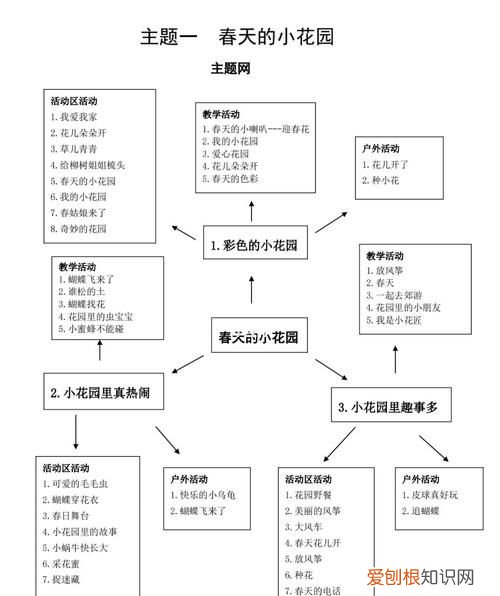 春天的活动主题名称，阳光下成长主题名称