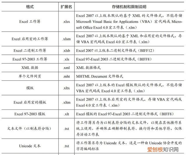 一看就懂的excel办公技巧全图解