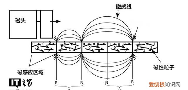 机械硬盘smr和cmr区别