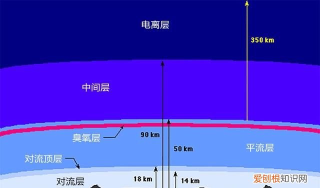 宇宙中星星为什么不眨眼睛,宇宙星星为什么可以发光