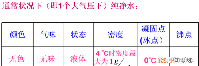 告诉我水的物理性质总共有多少