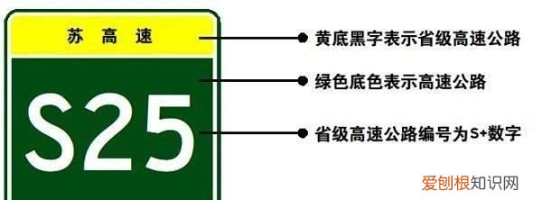 公路上标的o是什么意思，高速路边出现E是什么意思