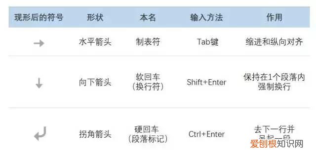 word难题及解决方法 word中的空白处怎么消除