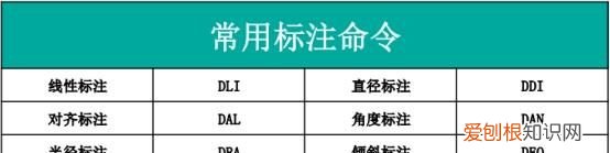 cad最常用的快捷键大全,cad常用快捷键高清壁纸