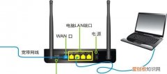 教你简单解决电脑为何上不了网的问题
