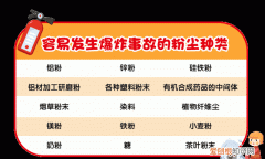 什么是粉尘爆炸如何预防,哪些方法可以有效预防粉尘