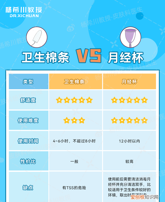 非经期游泳能用卫生棉条防感染吗 经期棉条可以用什么替代