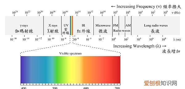 电磁波的问题和解决方法,电磁波的发现过程