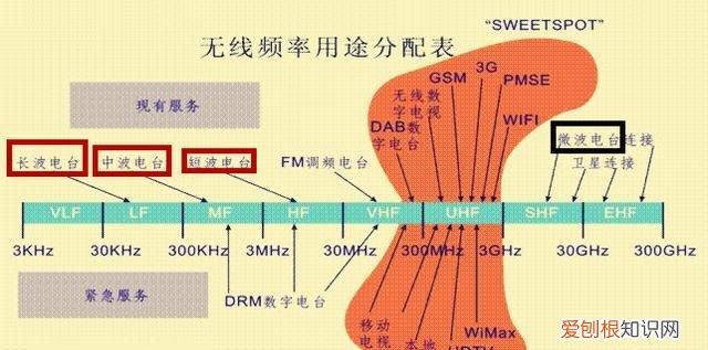 电磁波的问题和解决方法,电磁波的发现过程