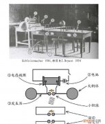 电磁波的问题和解决方法,电磁波的发现过程