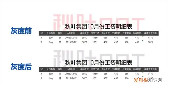 2019excel页眉页脚怎么设置