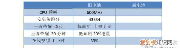iphone 6更换大容量电池