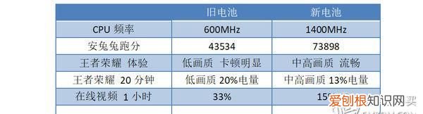 iphone 6更换大容量电池