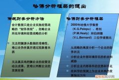 哈佛分析框架如何降重，哈佛分析框架适合本科生写吗