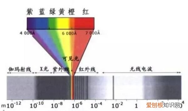 电磁波的产生原理，电磁波是怎么产生的