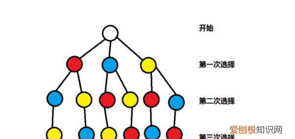 四位数随机组合有多少，手机密码四位数有多少种可能