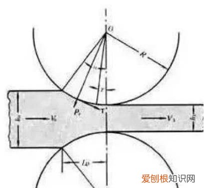 锻造和轧制的区别,轧制属于锻造还是铸造