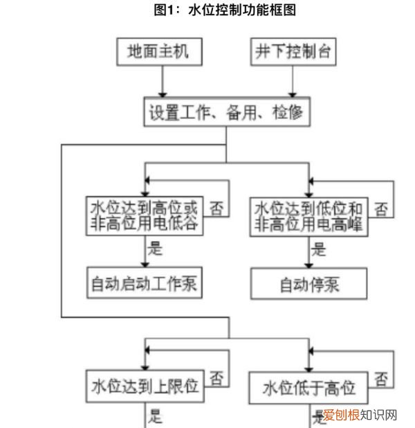 水泵自动控制器是怎么使用，泵福水泵智能控制器说明书