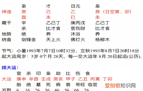 癸未时是几点，癸未日良时是几点钟