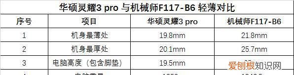 一万预算一套高颜值炫酷游戏电脑 古董游戏笔记本