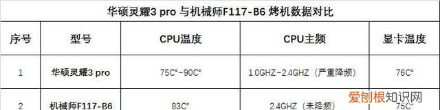 一万预算一套高颜值炫酷游戏电脑 古董游戏笔记本