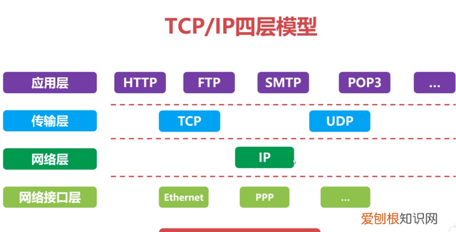 计算机网络知识点整理图示