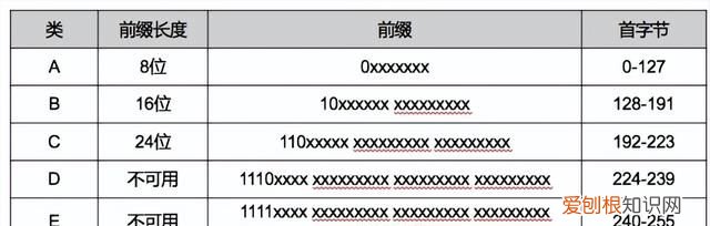 计算机网络知识点整理图示