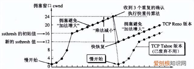 计算机网络知识点整理图示