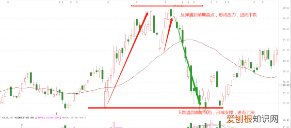 年托是什么意思，月价托形态是什么意思